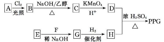 与氢气反应的官能团（和氢反应的官能团）-第1张图片-昕阳网