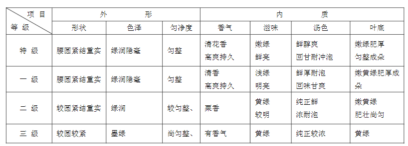 安徽最具特色与底蕴的“九大名茶”都有谁？一个被称为“圣茶”