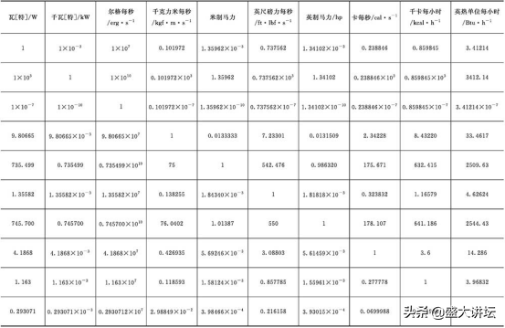 lb和kg的换算（lb和kg的换算公式）-第14张图片-科灵网