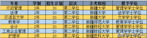 新疆学历提升扩招报名公告