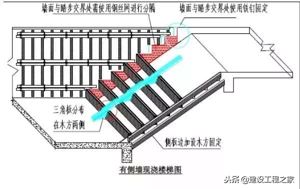 建筑主体结构施工优化做法汇总