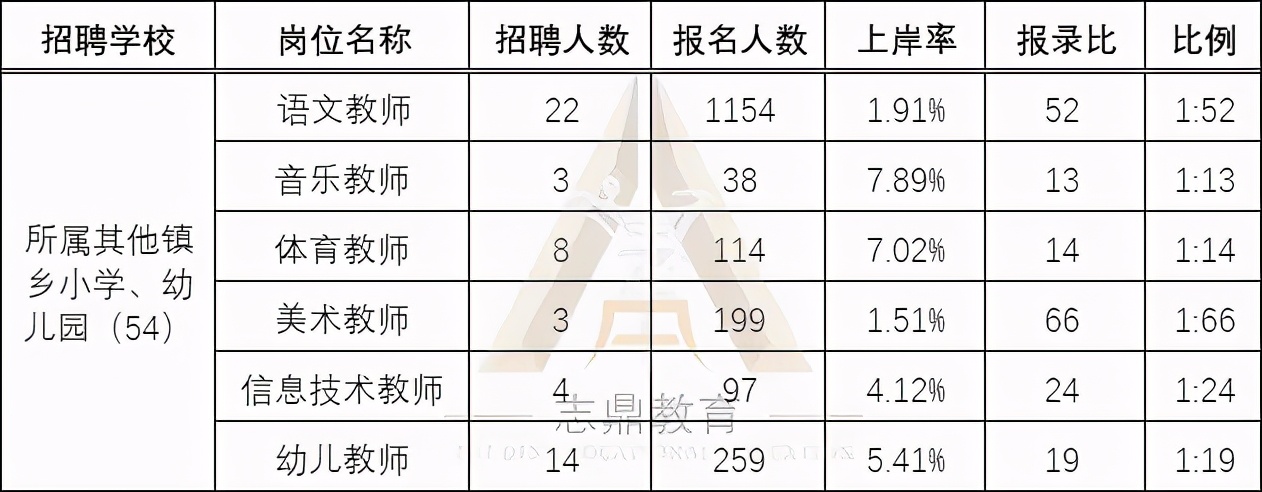 蓟州招聘（最新盘点）