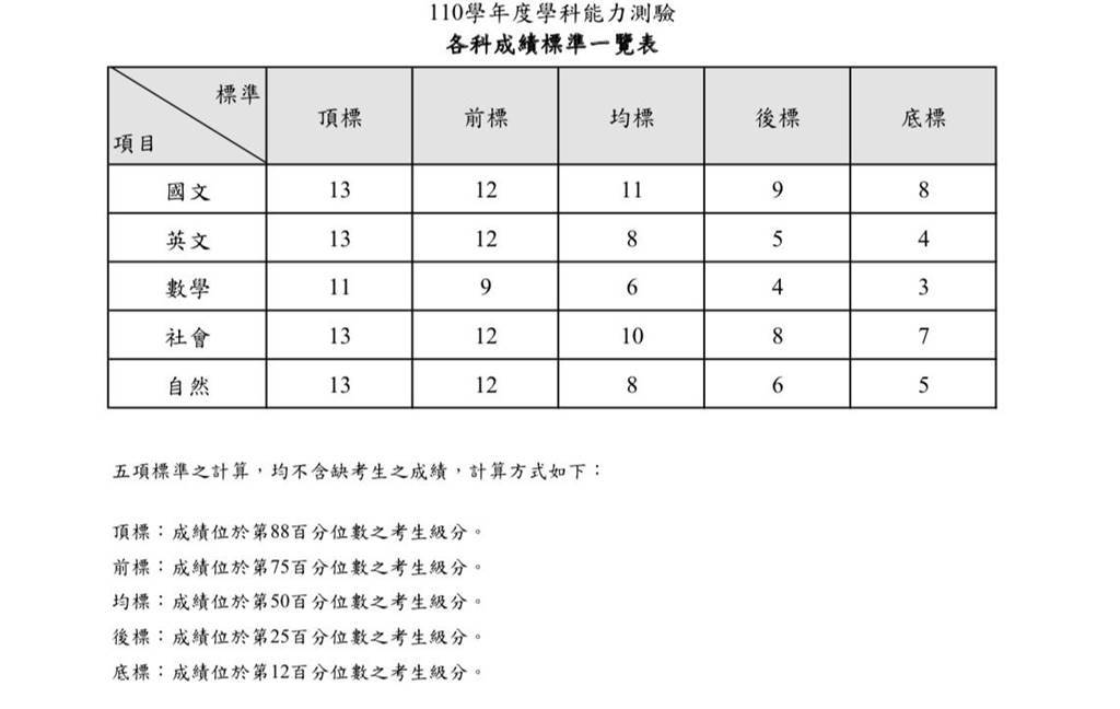 台湾大学录取分数线（台湾大学录取分数线排名）