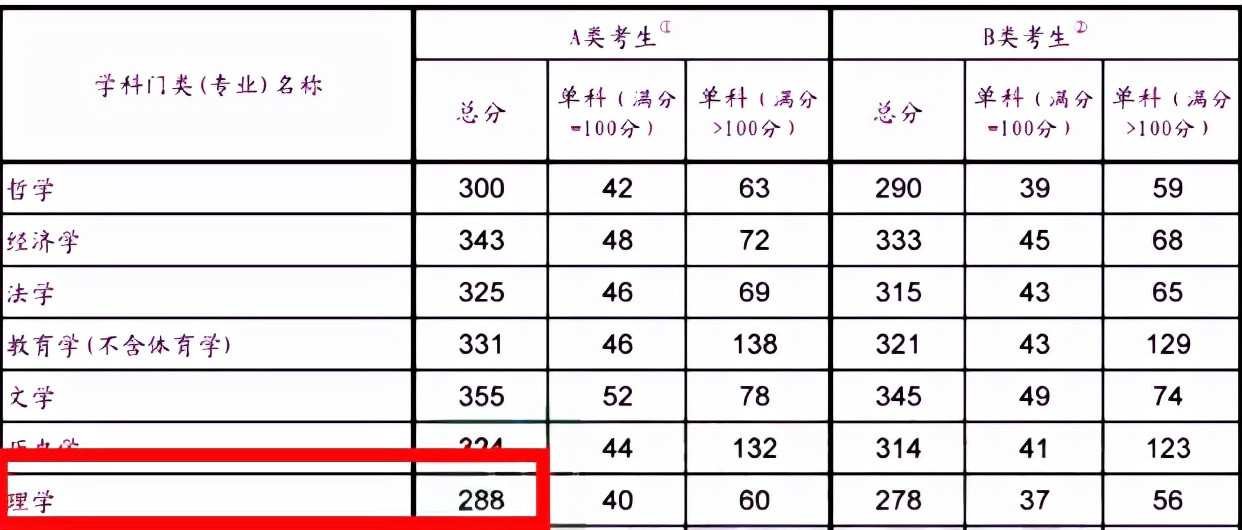 这所“冲一流”人气“双非”院校，去年报考人数就已“破万”