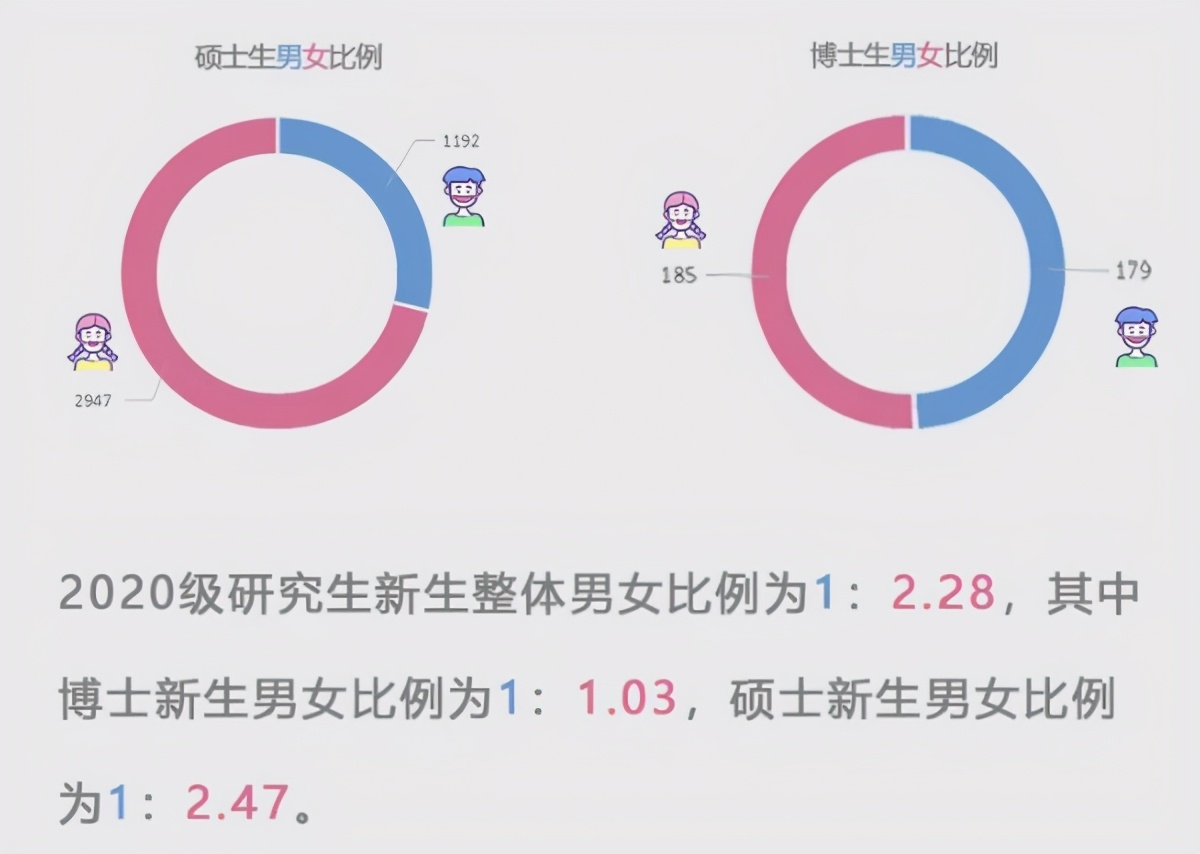 在女多男少的学校读研是一种怎样的体验？