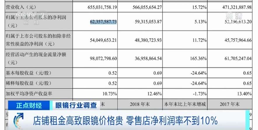 央视曝光！售价上千元，出厂价只要几十元