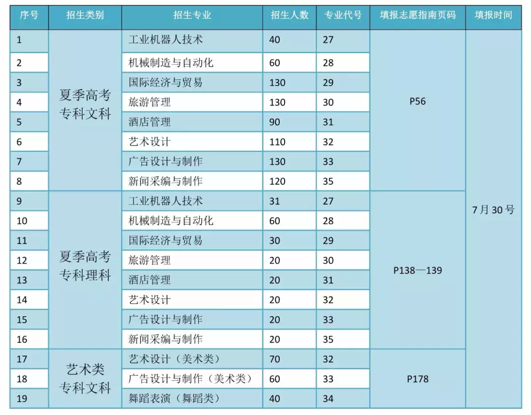 专科报哪里？十大理由助你了解济南大学泉城学院