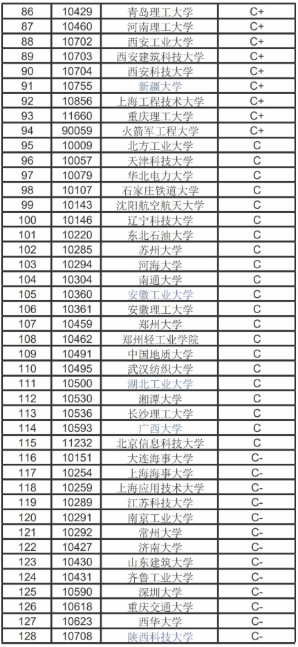 22考研——北京工业大学机械工程研情分析