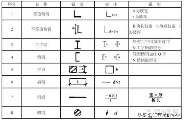 钢结构施工详图制图规定