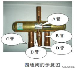 风冷模块机组常见故障检修