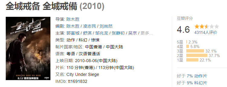 “200亿影帝”吴京的7部烂片，最低仅有4分，一部比一部难看