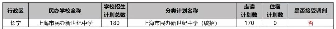 沪今年17所民办初中不接受调剂，填报时要注意