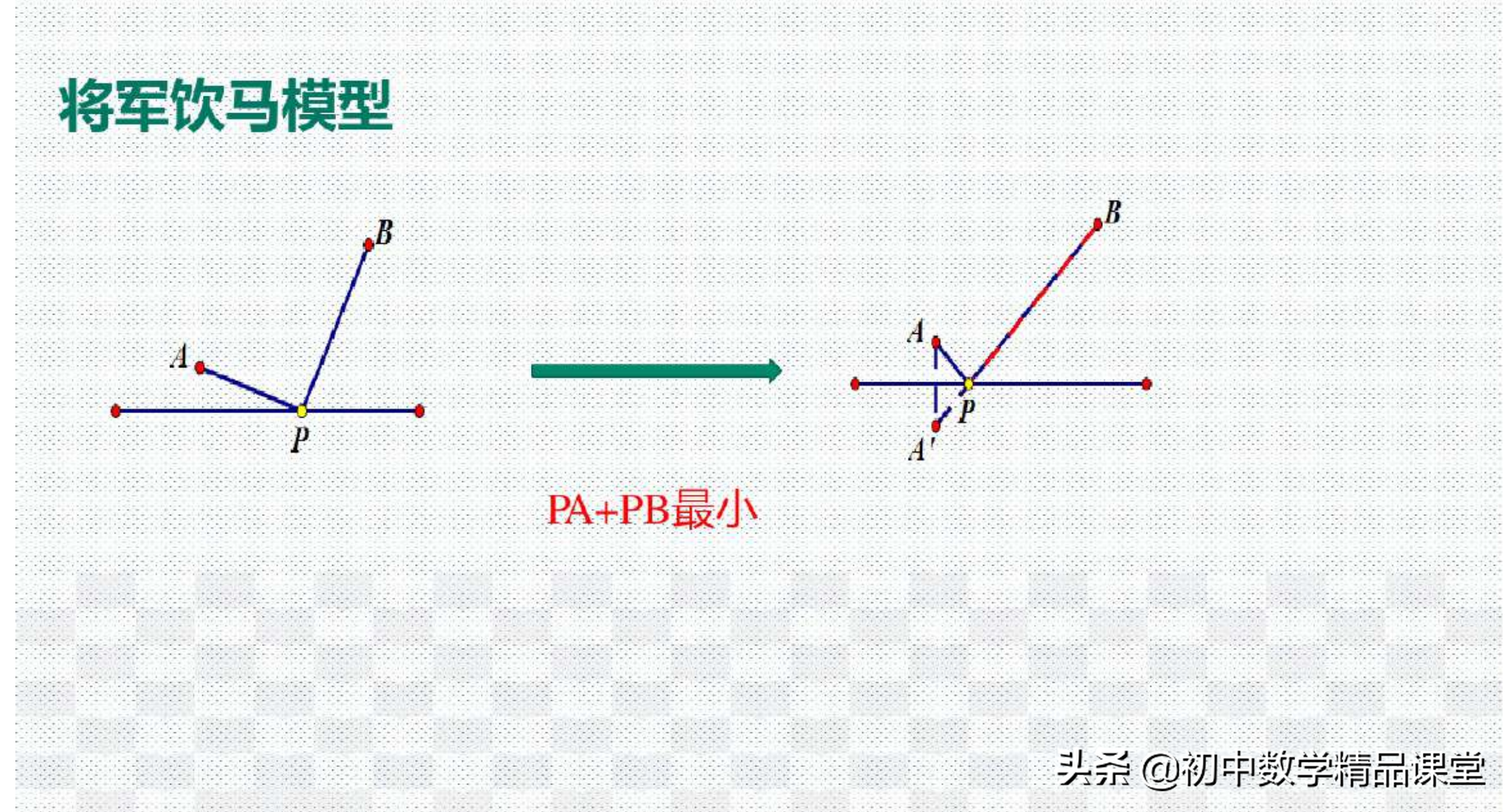 数学建模模型，数学建模30种基本模型