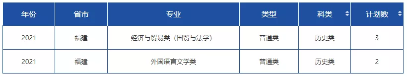 高考各分数段可报大学一览表！一本线上考生必看