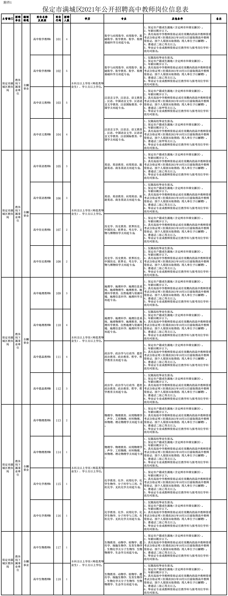 有编制！河北最新教师招聘来了，岗位表→