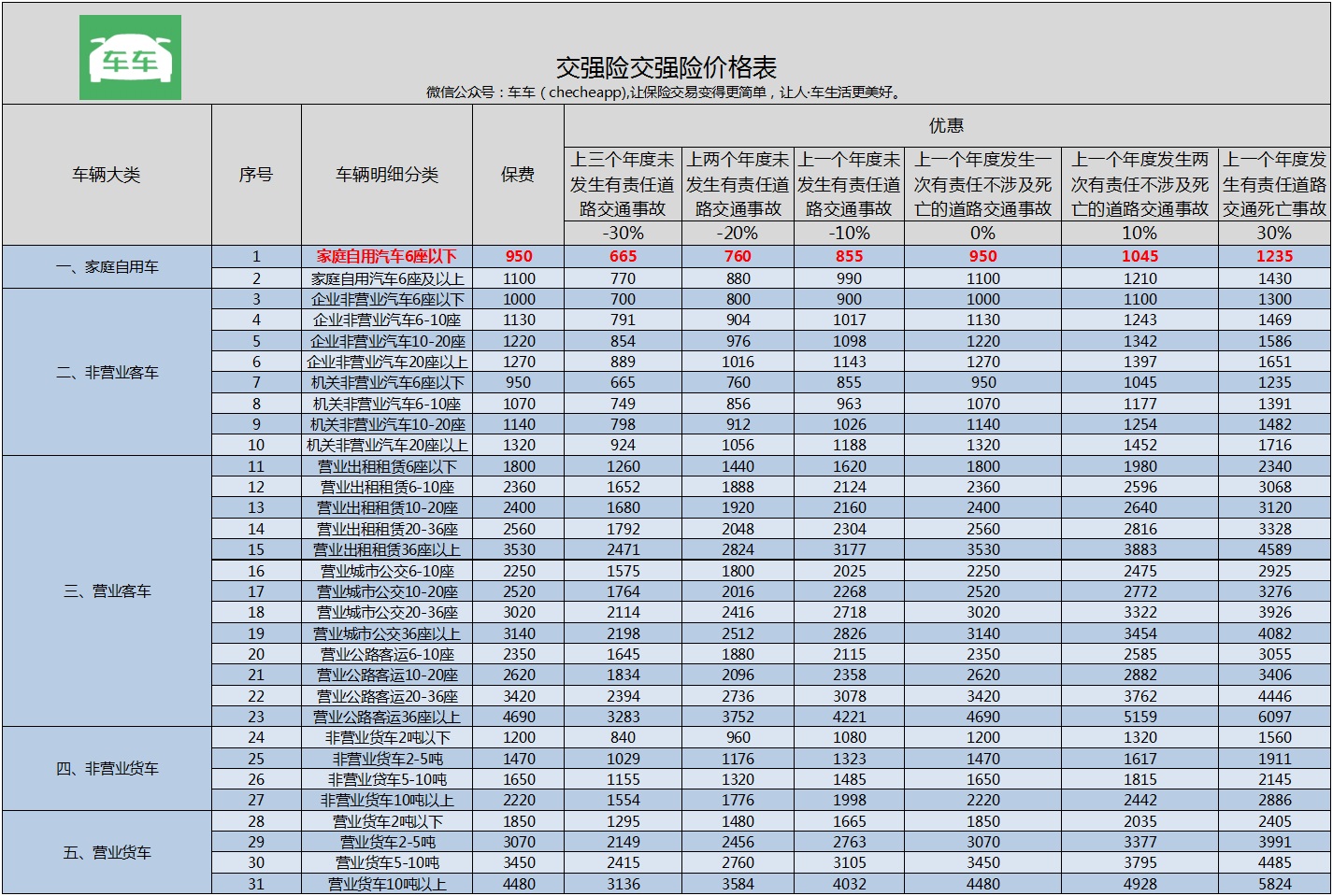 车险需要买哪些,车险需要买哪些比较实用