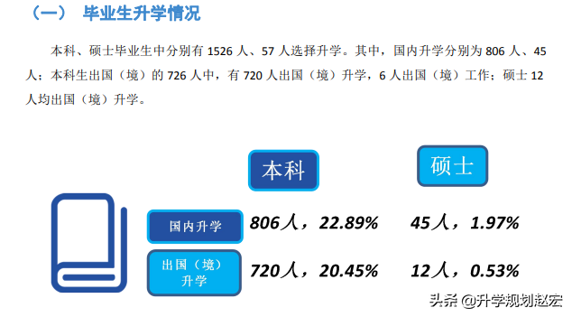 西南财经大学19年录取最高680分，与最低差56分，附三年专业分数