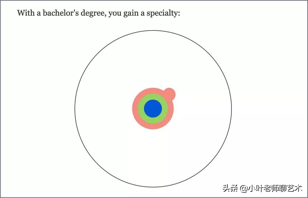 大学到底是个什么地方？