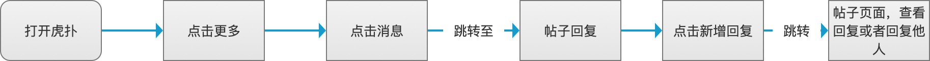 世界杯金豆有什么作用(“虎扑”产品分析报告)