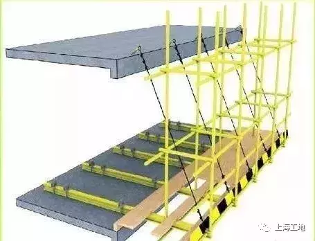 7大建筑施工现场常见安全防护，一文搞定！