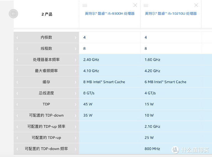 nba球星为什么要割手肌(可能是最详细的游戏 笔记本电脑选购攻略（附2月份推荐机型）)