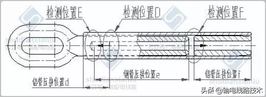 输电线路金具压接质量X射线检测及检测典型缺陷图