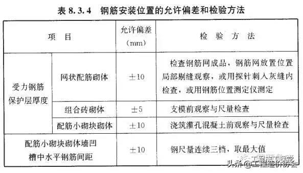 砌体工程技术交底 ！