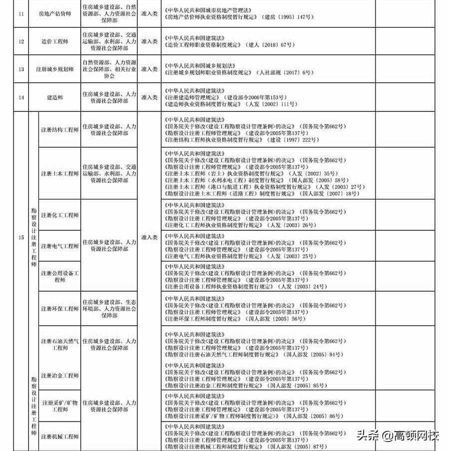 人社部公布2019最新证书目录，这6本会计证书上榜：拿下2本就赚了