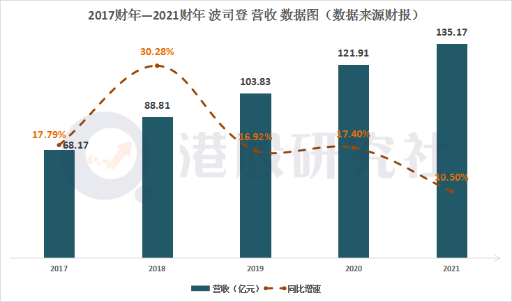 中国服装品牌巨变，全球化品牌优势凸显 | 品牌新事