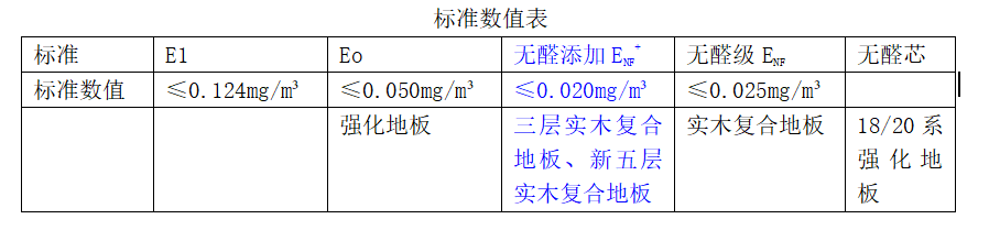 甲醛问题人人都会遇到，装修这3种材料是甲醛主要来源，要重视！
