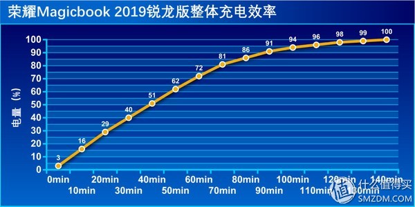 性能续航升级，交互一碰即传：荣耀MagicBook2019锐龙版深度测评