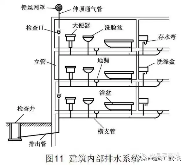 管道、给排水、采暖识图与施工工艺详解，经典