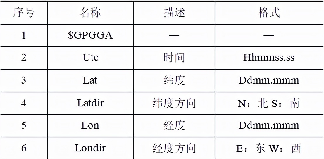 應(yīng)用GPS技術(shù)設(shè)計(jì)露天皮帶輸送機(jī)的故障定位系統(tǒng)
