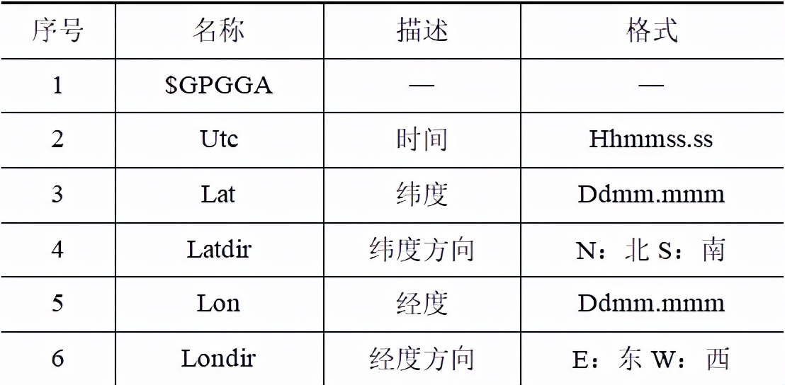 應用GPS技術設計露天皮帶輸送機的故障定位系統(tǒng)