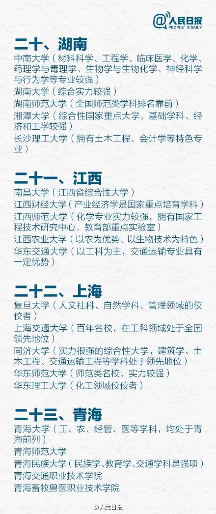 锁定目标！全国31省市最好的5所大学盘点，299分就能考上？