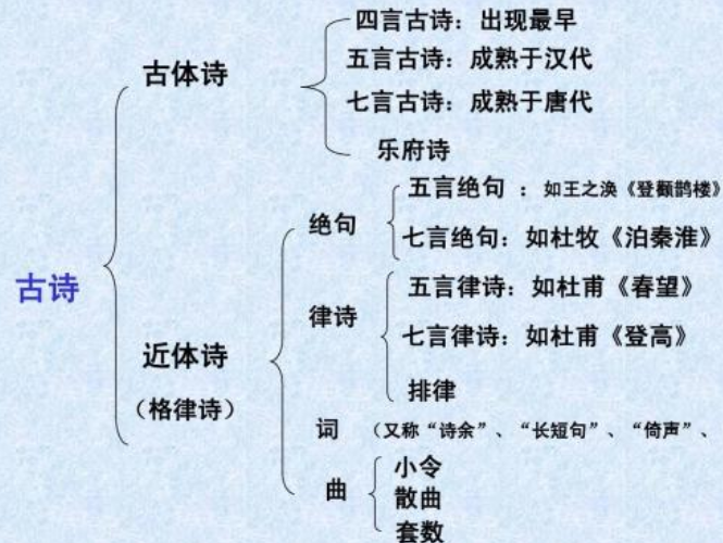 如何寫古詩？如何理解诗词格律？带你手把手写一首诗