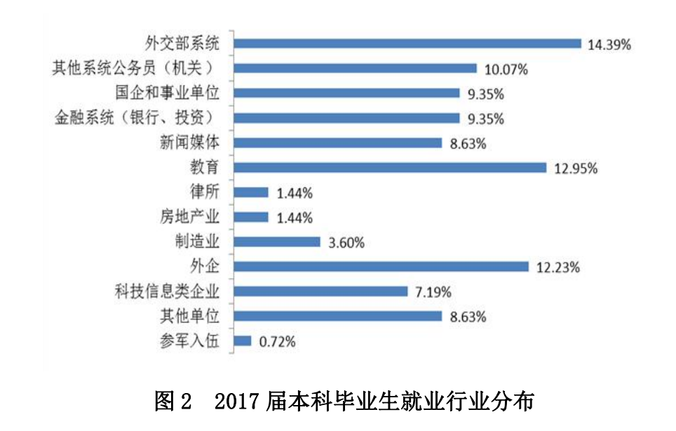 外交学院，一所规模虽小、却令人瞩目的一流学科院校