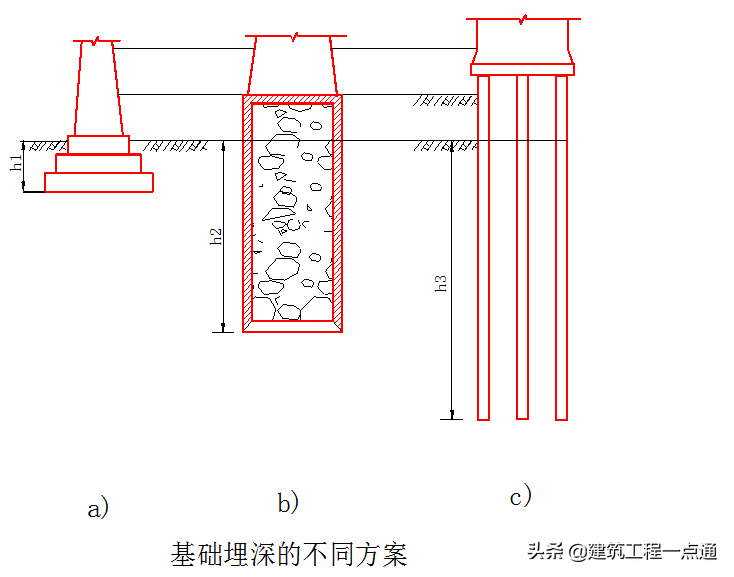 地基基础（地基基础工程专业承包三级资质）-第64张图片-华展网