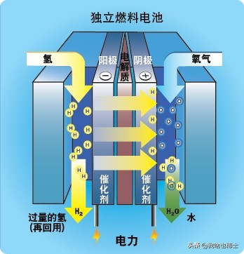 中国电能与日本氢能，究竟谁能赌对？一场新能源汽车的国运之争