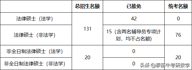 C9联盟 | 上海交通大学法律硕士2021年复试考生成绩公示