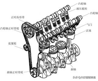 汽车发动机知识讲解，你想知道的发动机都在这里，每天开车知道吗
