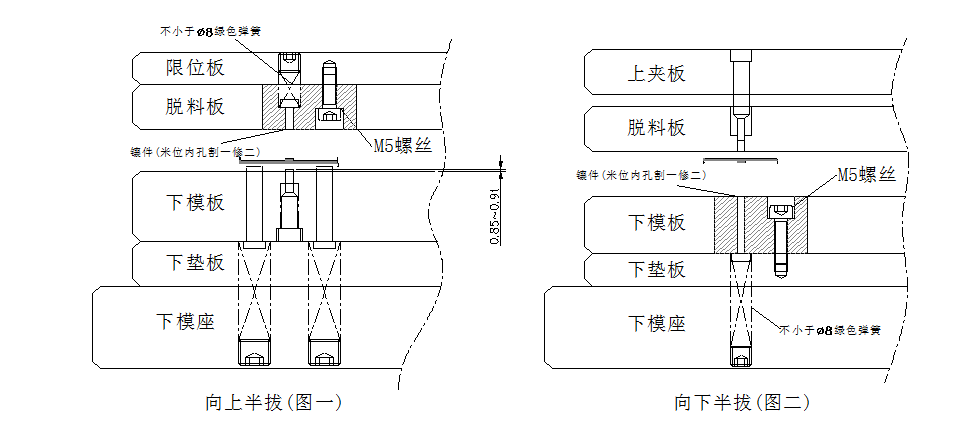 【精致文章】冲压模具设计丨卷圆设计标准及米仔结构设计标准！