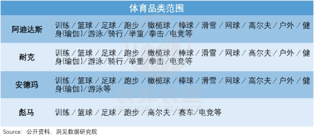 nba秋裤为什么卖的不多(“秋裤”Lululemon火辣辣，“秋衣”安德玛静悄悄)