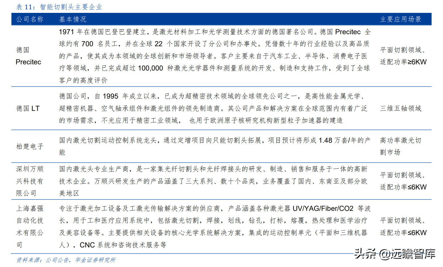 上海市小巨人企业，布局激光切割系统，柏楚电子拥有2大核心优势
