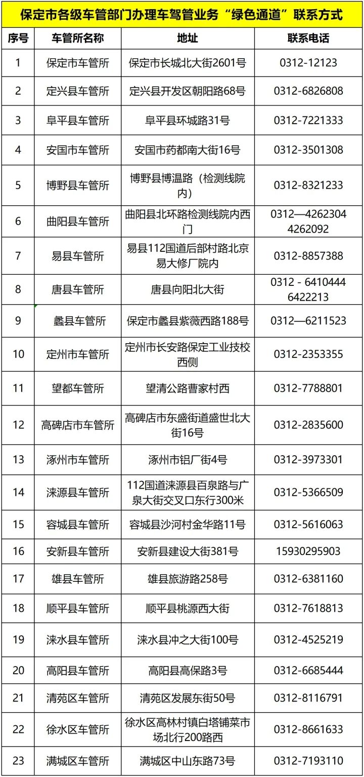 疫情期间保定车驾管业务如何办理？权威解答来了