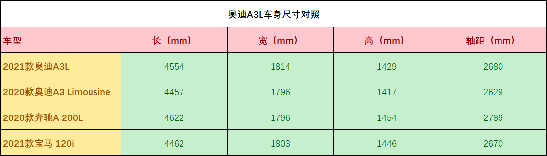 试驾奥迪A3L运动型，年轻人的入门豪华车，不是换壳“高尔夫”