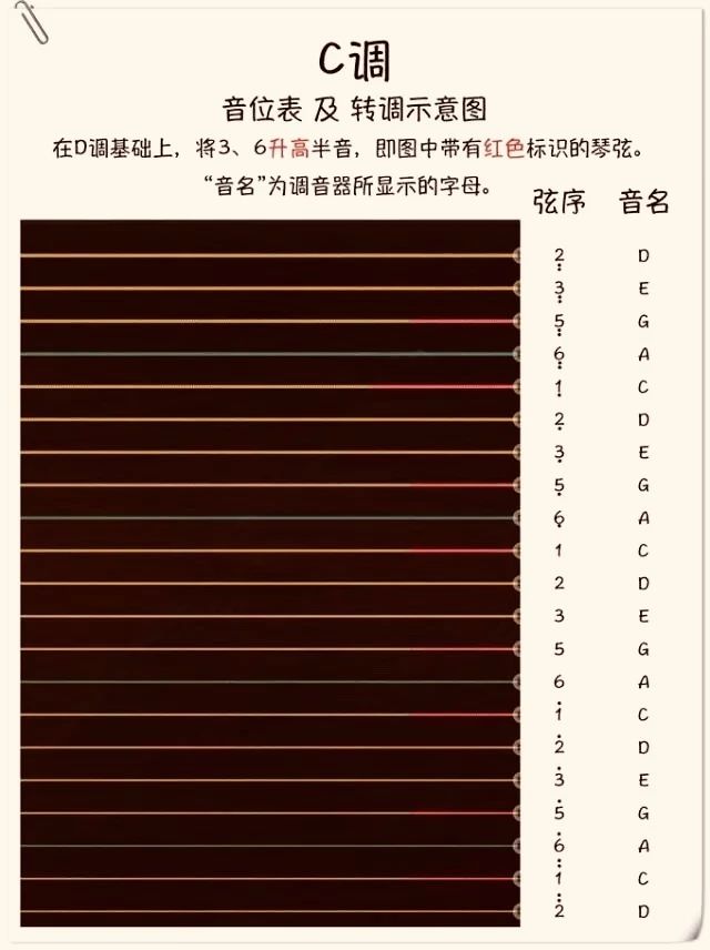 古箏如何轉調?一文教你學會箏曲調式問題