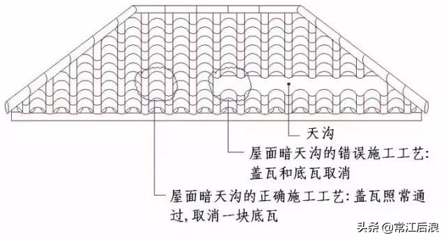 “节点做法”都归纳好了，不看就删啦！（一）