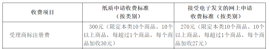 商标注册流程及费用，全方位解析