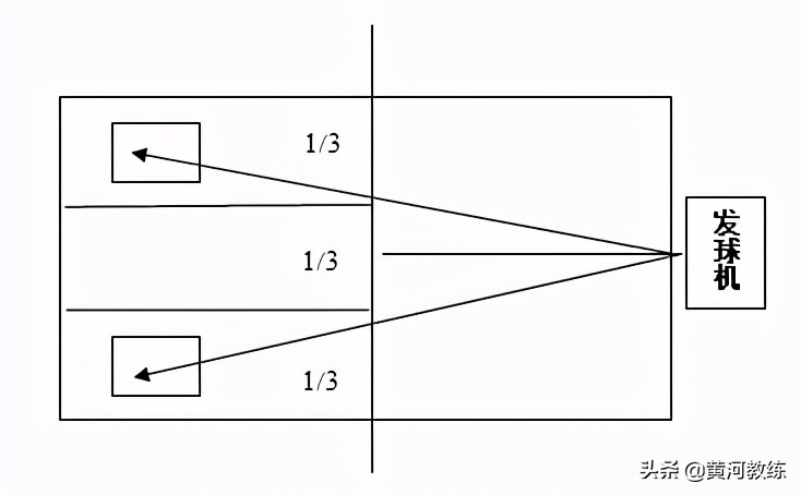 乒乓球发球未过网怎么算(中考乒乓球考试规则)